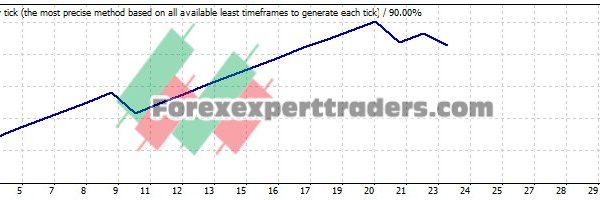 USD JPY EA - (Tested with over $630 profit) 19