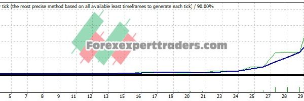 VIP GBPUSD EA - (Tested with over $687,423 profit) 4