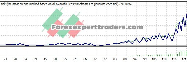 WDM Parabolic EA - (Tested with over $1,017,649 profit) 19