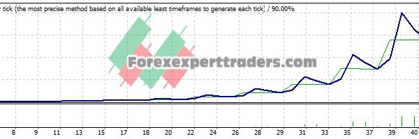 WS1 V1 EA - (Tested with over $345,565 profit) 13