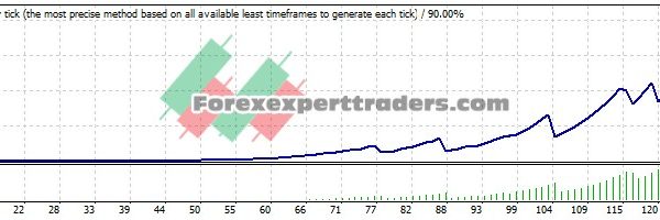 X Three MA EA V3 EA - (Tested with over $501,773 profit) 19