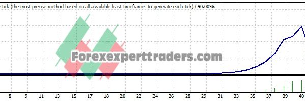 XTHREEMA EA - (Tested with over $571,654 profit) 22