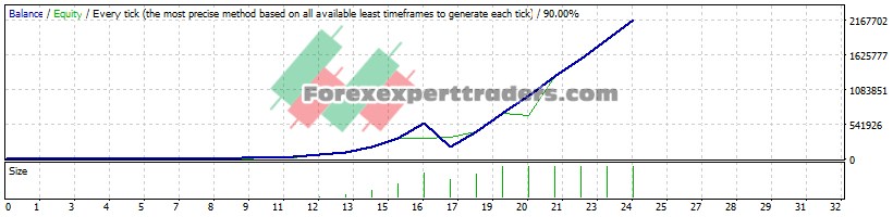Xox trader EA - (Tested with over $2,170,024 profit) 1