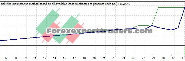 Ya Khumairoh EA - (Tested with over $502,000 profit) 1