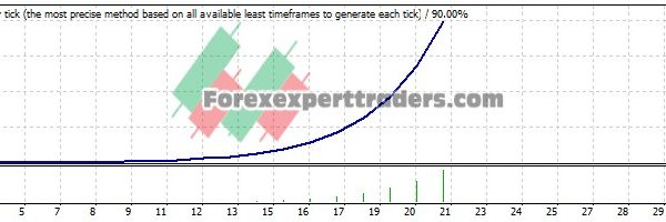 ZigZag Fractal EA - (Tested with over $1,053,784 profit) 13