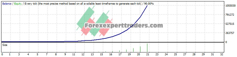 ZigZag Fractal EA - (Tested with over $1,053,784 profit) 1