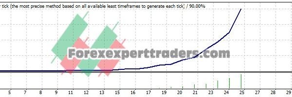 alaxa v1 EA (Tested with over $1,558,511 profit) 25