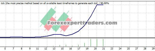 auto pilot EA - (Tested with over $1,213,990 profit) 16