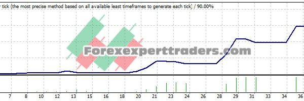 auto upv EA - (Tested with over $1,109,687 profit) 4