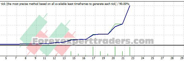 blod Trader EA - (Tested with over $437,856 profit) 13