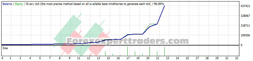 blod Trader EA - (Tested with over $437,856 profit) 1