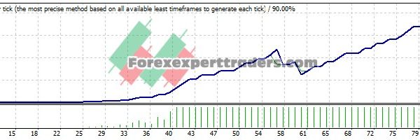 buy sell EA V2 - (Tested with over $1,754,937 profit) 28