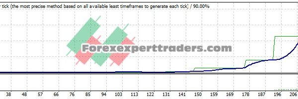 buy sell V2 EA - (Tested with over $1,196,044 profit) 4