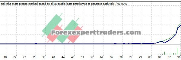 easy forex EA - (Tested with over $1,268,784 profit) 10