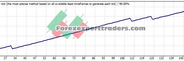 forex money maker EA - (Tested with over $7,756 profit) 22