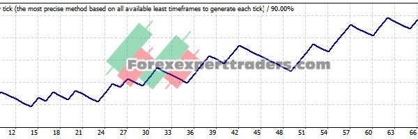 forex trading EA - (Tested with over $5,276 profit) 10