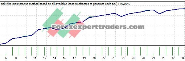 free Man EA - (Tested with over $3,530,186 profit) 1