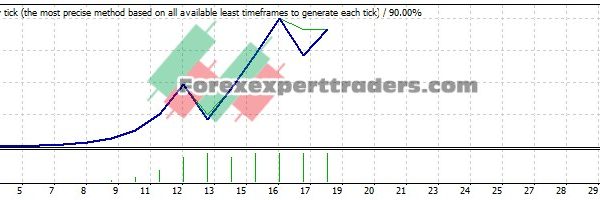 fx scalper v5 EA - (Tested with over $1,760,323 profit) 25