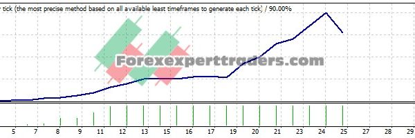 genuine pivot EA - (Tested with over $8,016,145 profit) 25