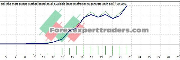 hercules EA - (Tested with over $1,553,435 profit) 7