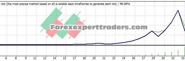 hiphop EA - (Tested with over $108,935 profit) 19