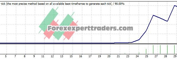 ichimoku V3 EA - (Tested with over $1,065,465 profit) 4