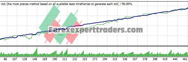 ilan1.47 EA - (Tested with over $16,290 profit) 19