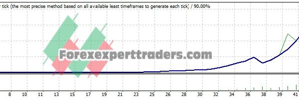 ilan1.6 EA - (Tested with over $1,170,744 profit) 5