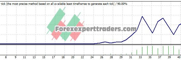 indian scalper EA - (Tested with over $1,150,864 profit) 13