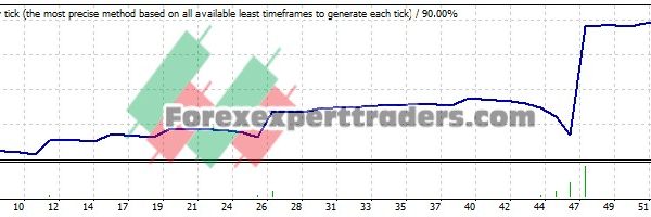 indraa forex EA - (Tested with over $24,445 profit) 11