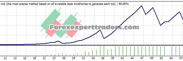 limited FX EA - (Tested with over $1,250,134 profit) 28