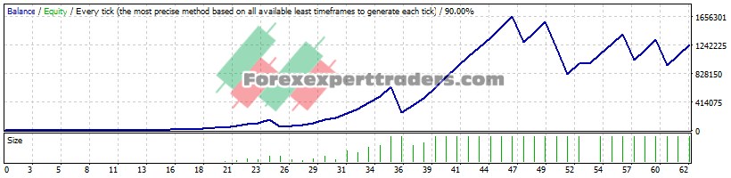 limited FX EA - (Tested with over $1,250,134 profit) 1