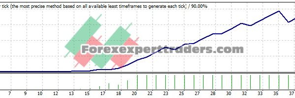 lsma V2 daily EA - (Tested with over $3,063,953 profit) 22