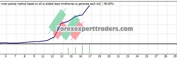 lsmaa EA - (Tested with over $312,523 profit) 25