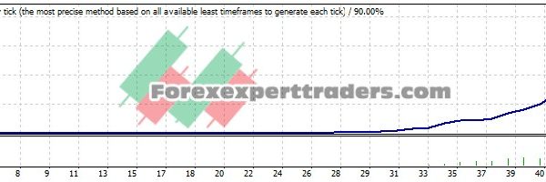 ma ch v2 EA - (Tested with over $1,462,653 profit) 28