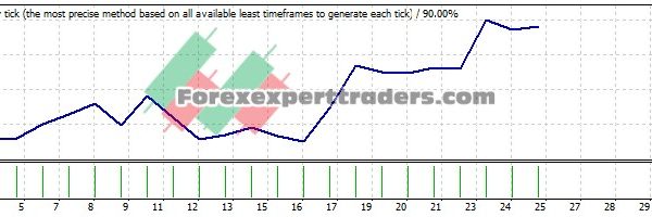 ma cross v2 EA - (Tested with over $1,079,809 profit) 22