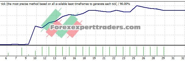 ma to cci EA - (Tested with over $1,148,666 profit) 16