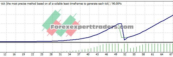 macd grid m15 eurusd EA - (Tested with over $1,110,748 profit) 7