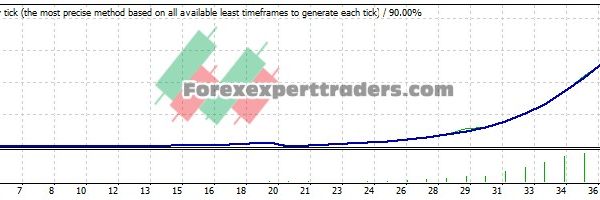 morning break out EA - (Tested with over $1,199,008 profit) 22