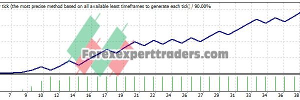 moving average FX EA - (Tested with over $7,654,846 profit) 13