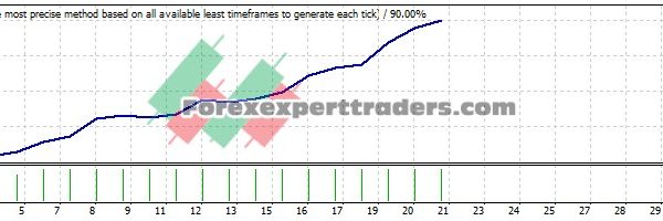 my angle EA - (Tested with over $1,024,338 profit) 25