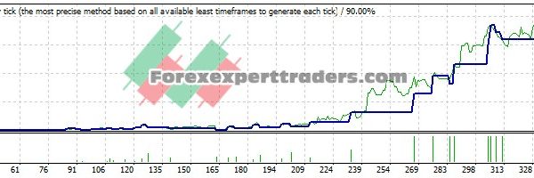 nawam max EA - (Tested with over $1,019,899 profit) 19