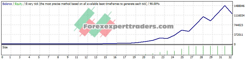 open close stochastic EA - (Tested with over $1,181,022 profit) 1