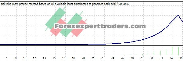 pSAR bug EA - (Tested with over $1,001,785 profit) 4