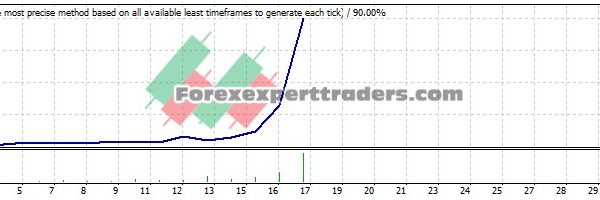 pipes bomber EA - (Tested with over $736,412 profit) 7