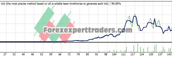 samuray v5.2 EA - (Tested with over $400,787 profit) 19