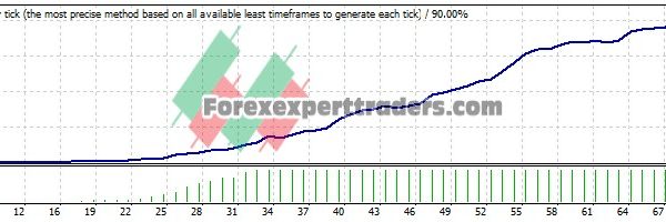 super scalping V2 EA - (Tested with over $1,187,775 profit) 25