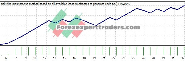 syice MA EA - (Tested with over $3,129,857 profit) 4