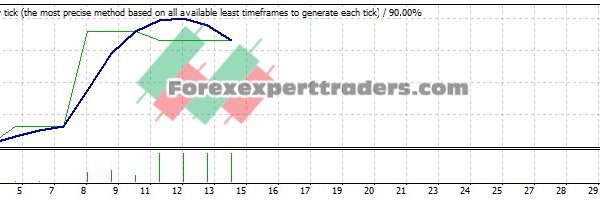 ten points EA - (Tested with over $133,498 profit) 13