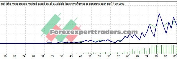 time trading EA - (Tested with over $1,138,556 profit) 16